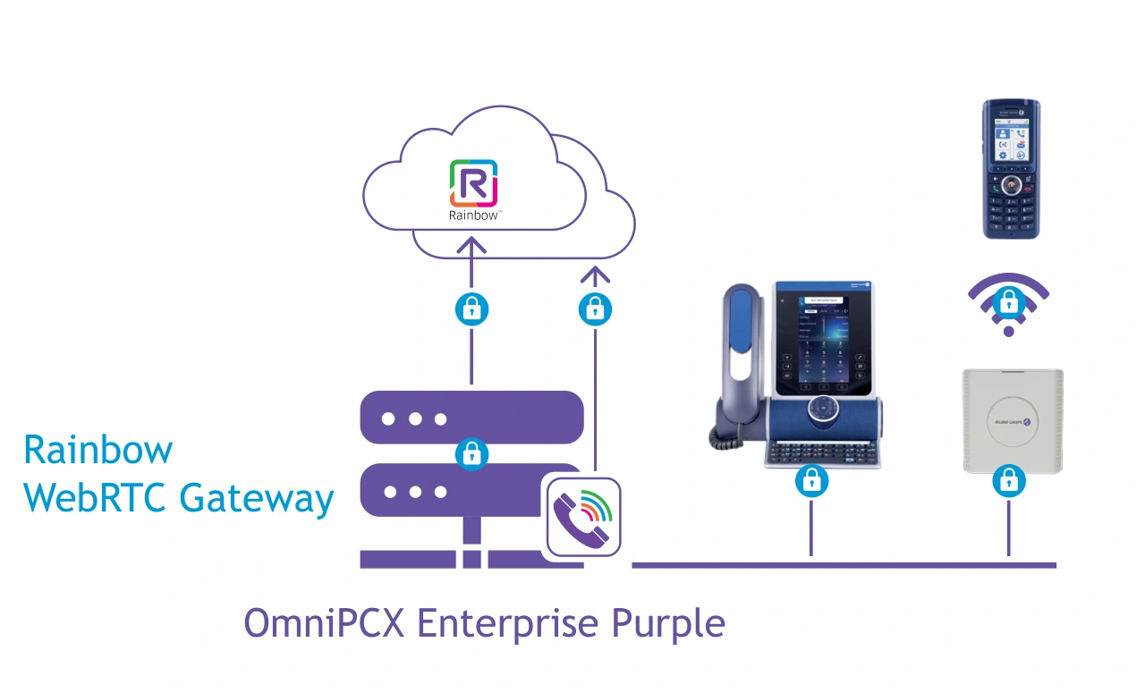 OpenTouch Session Border Controller